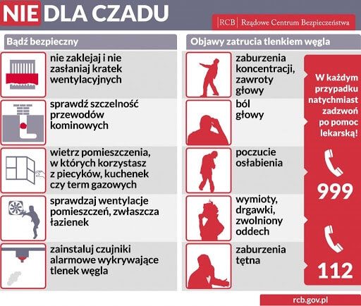 Czad - cichy zabójca