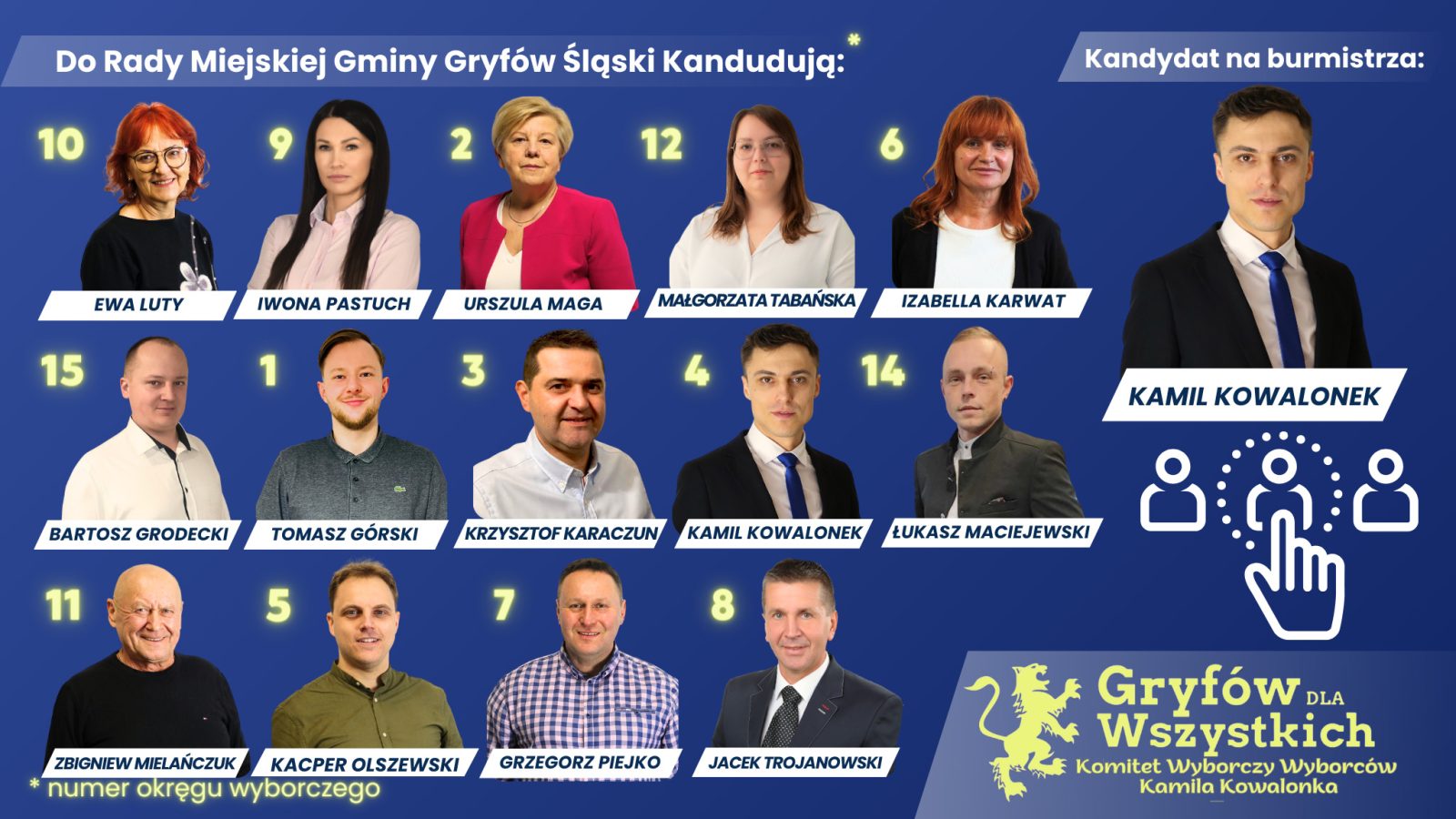 KWW Kamila Kowalonka&nbsp;GRYFÓW DLA WSZYSTKICH gotowy do startu